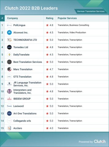 German Translation Services