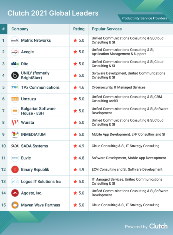 Productivity Service Leaders