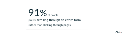 91% of people prefer scrolling through an entire web form.