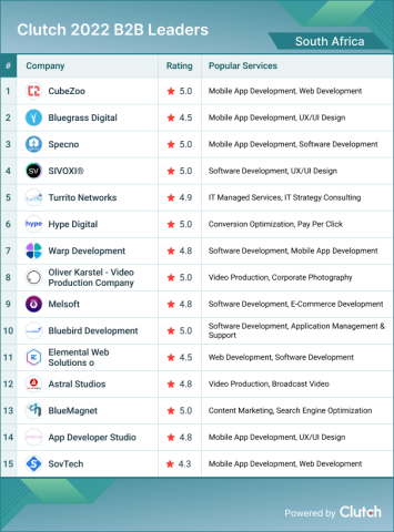 South Africa B2B Leaders 2022