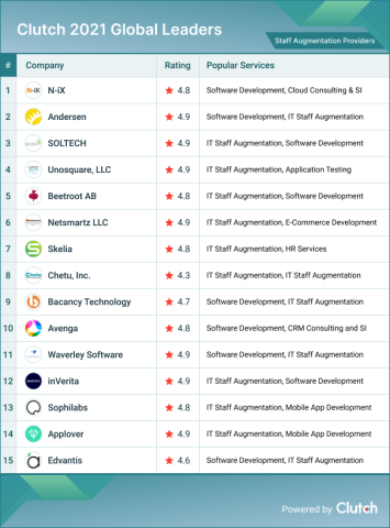Staff Augmentation Leaders