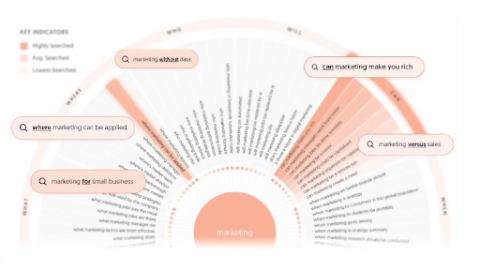 AnswerThePublic Example