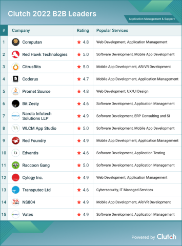 Application Management and Support