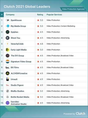 Video Production Agencies 