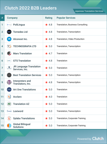 Japanese Translation Services