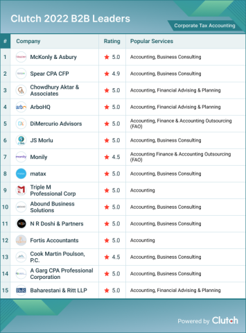 Corporate Tax Accountants