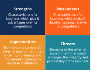 idea screening SWOT analysis