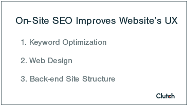 On-Site SEO Services