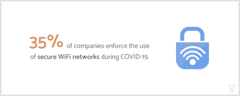 secure wifi network is a way to manage cybersecurity risks 