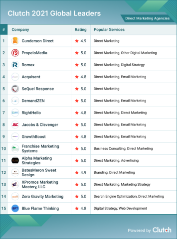 Direct Marketing Agencies