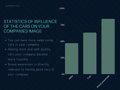 remember your company's image