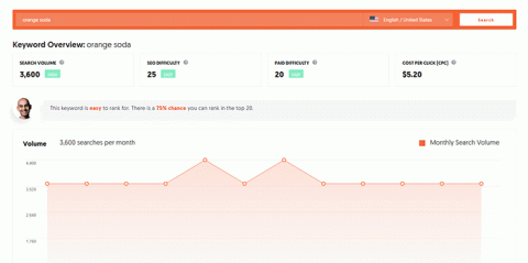 Ubersuggest screenshot