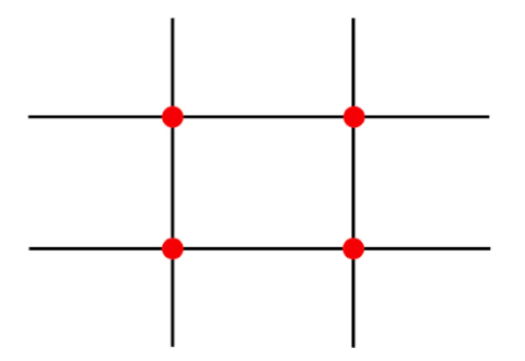 Rule of thirds 