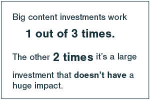 Content creation works well one our of three times