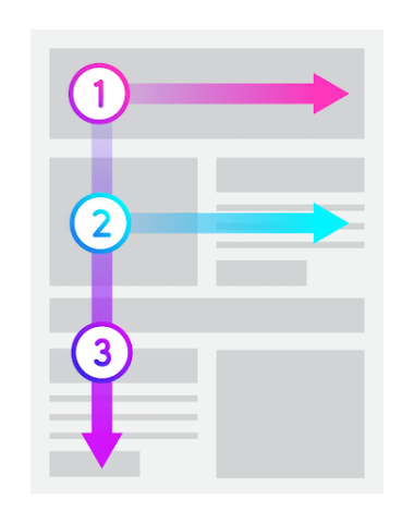 F-Shaped reading pattern