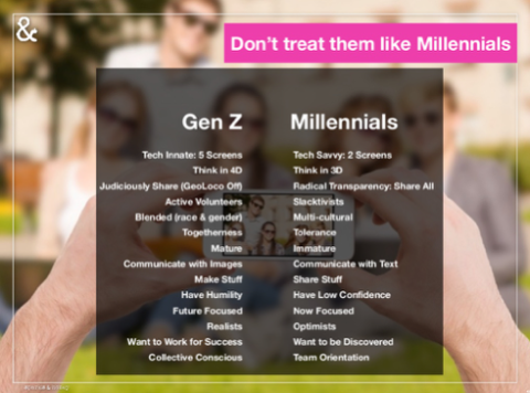 Gen Z vs Millenial differences