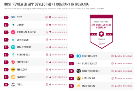 App Development Companies