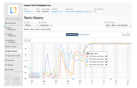 Instagram Layout app reviews