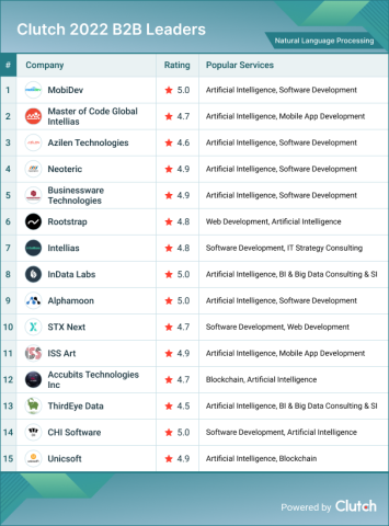 Natural Language Processing