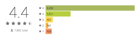 Screenshot of app star rating