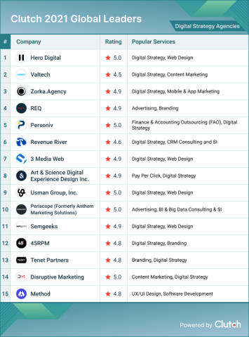 Digital Strategy Agencies