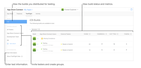 Apple App Store testing