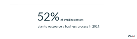 52% of businesses plan to outsource in 2019
