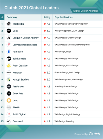 Digital Design Agencies