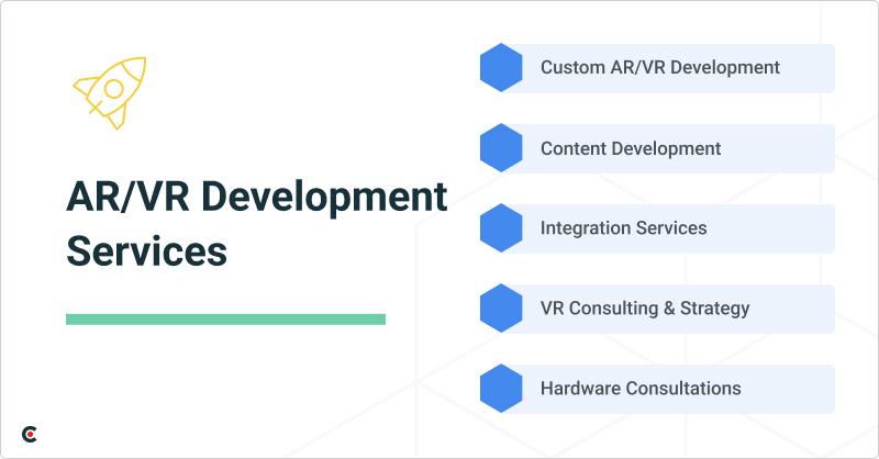 ar/vr services