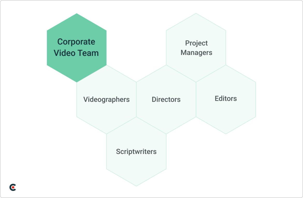 corporate video team
