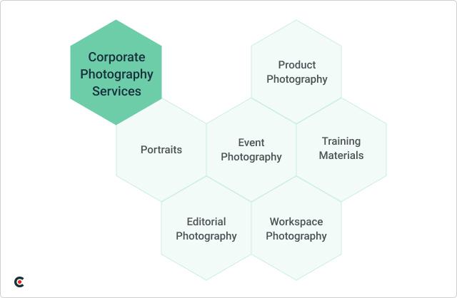Corporate photography services
