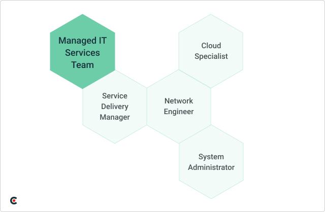 managed it services team