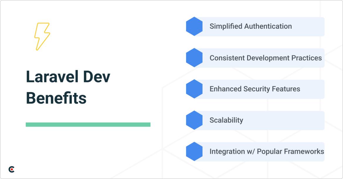 Laravel Development Benefits