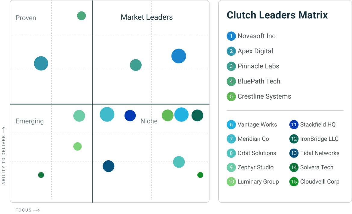 leaders matrix