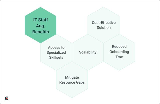Benefits of IT staff Augmentation services