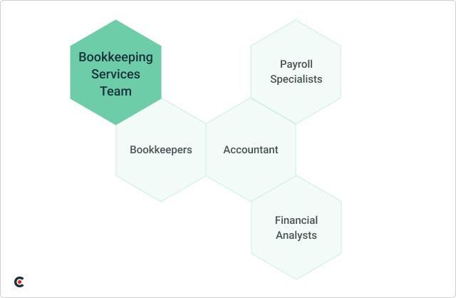 Bookkeeping Team