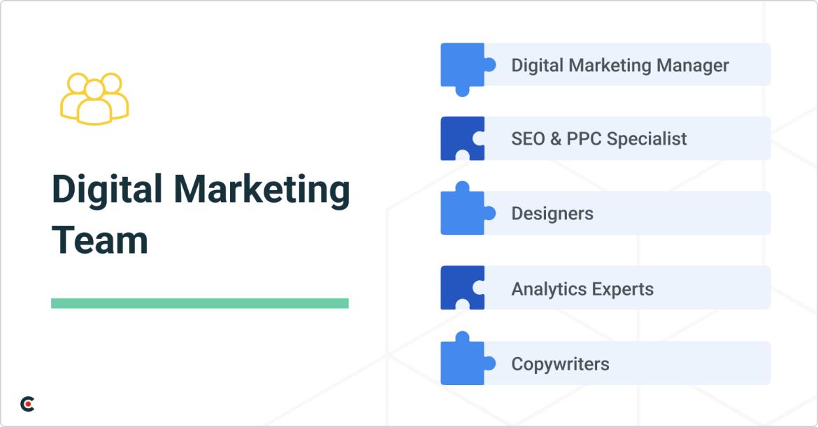Digital marketing team