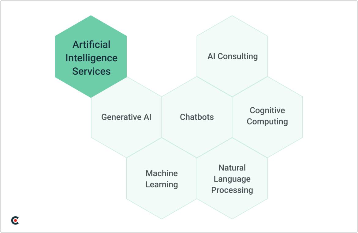 AI Services