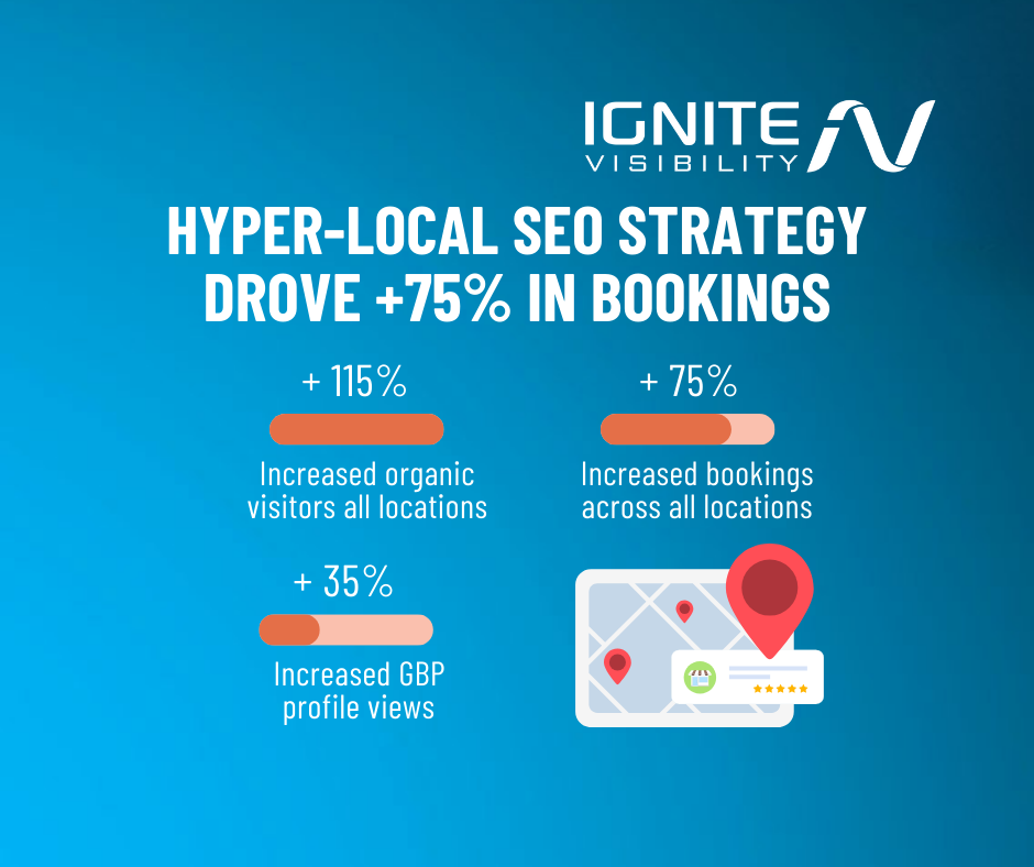 ignite visibility hyper local seo