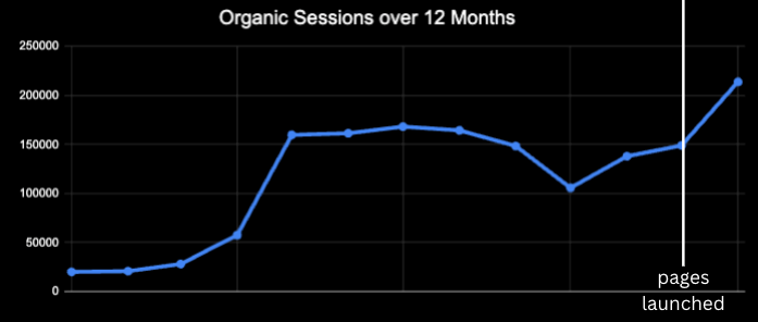 from the future greystar