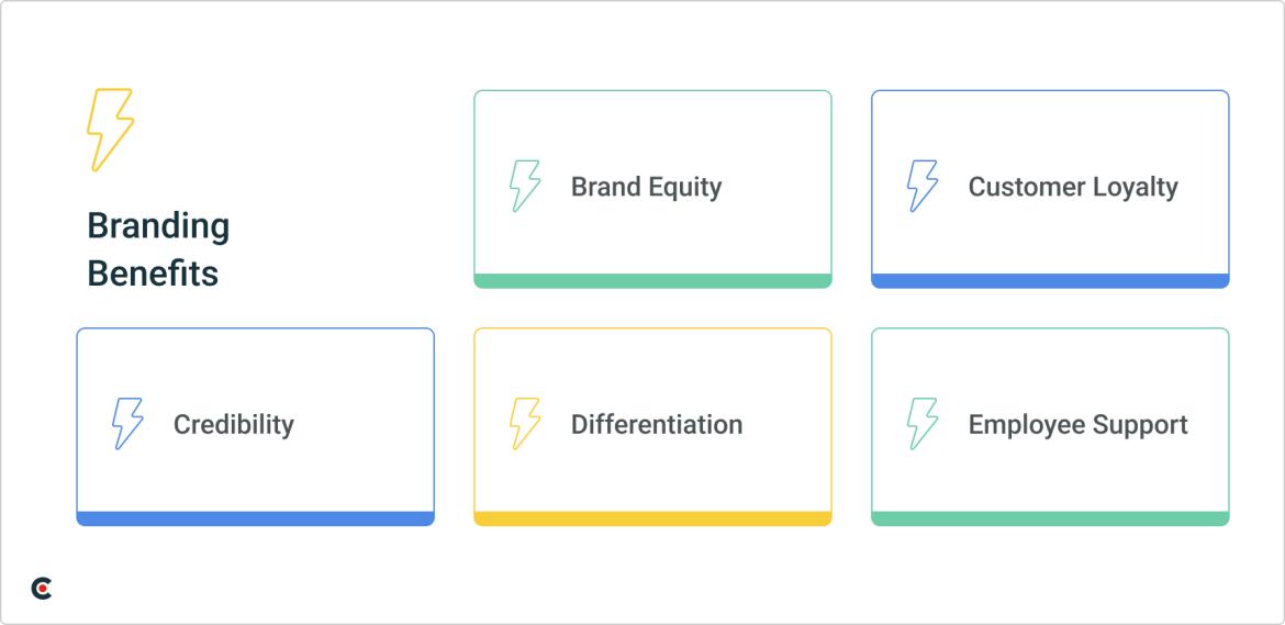 branding benefits