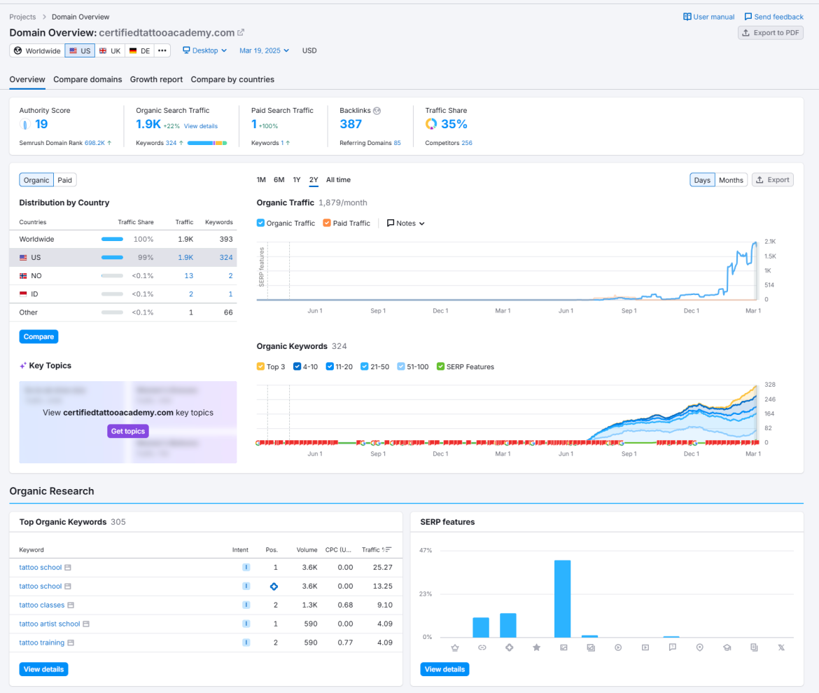 rathcore marketing tattoo academy