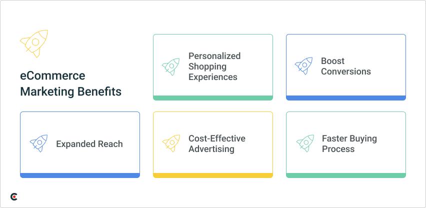 ecommerce marketing benefits