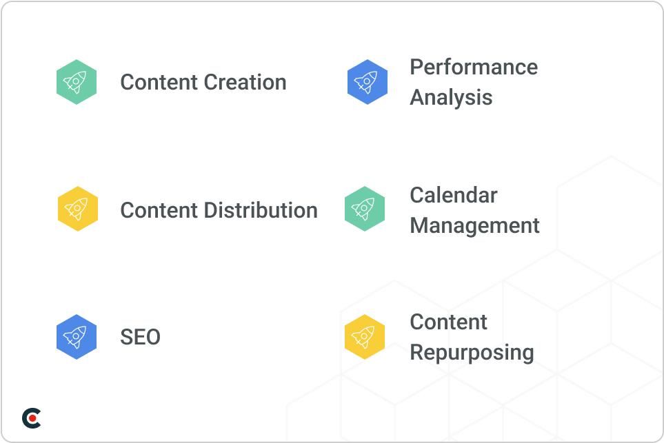 content marketing services