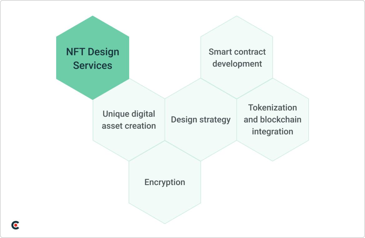 NFT Design Services list