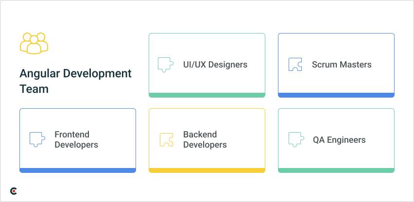 Angular development team composition