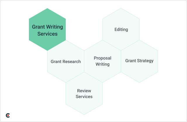 Grant writing services