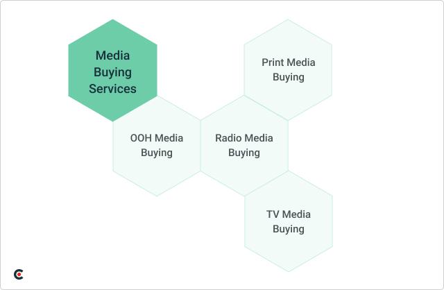 media buying services