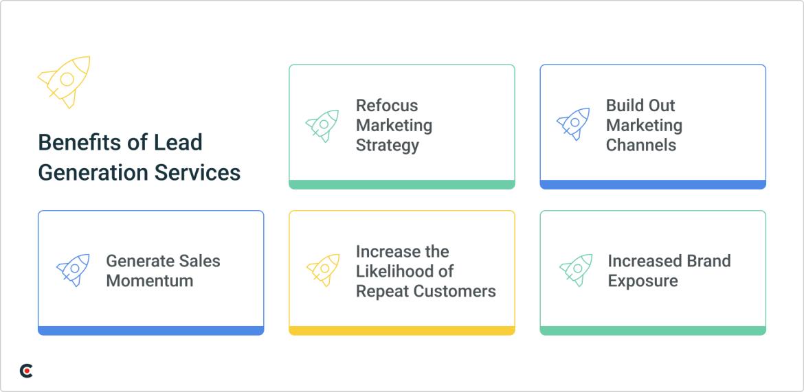 benefits of lead generation services include marketing strategy, improve marketing channels, generate sales momentum, repeat customers, brand exposure