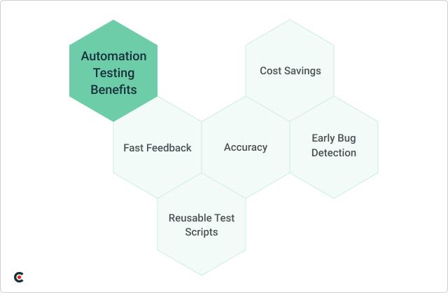 Benefits of automation testing
